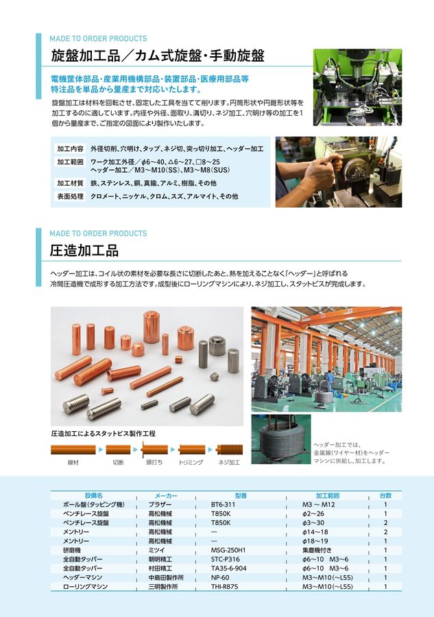 オーダー金属加工品セット 金属加工事業 - RSプロダクト株式会社