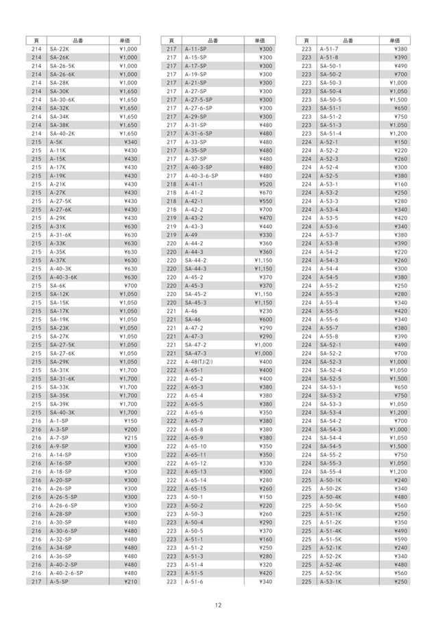 調整費用　24/12/14 日動工業株式会社|美品！拡散型HIDサーチライト+100v安定器電源