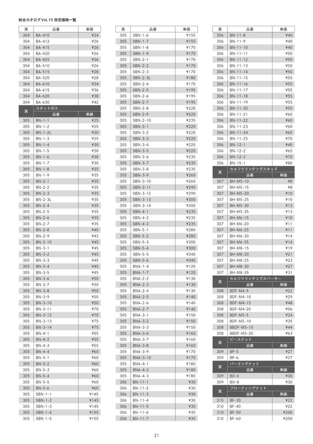 調整費用　24/12/14 日動工業株式会社|美品！拡散型HIDサーチライト+100v安定器電源